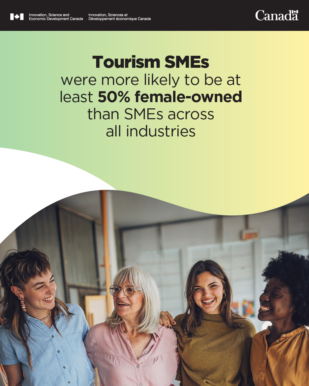 Community location and local opportunity